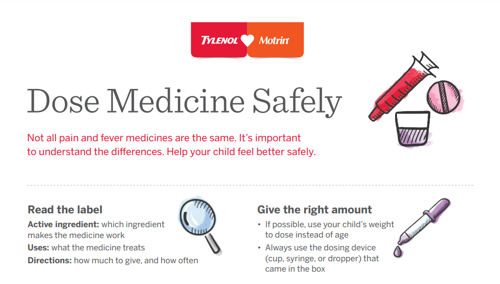 TYLENOL® & MOTRIN® pediatric dose medical safety guide PDF for infants and children.