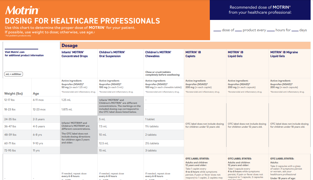 The MOTRIN® adult and pediatric dosage guide PDF for healthcare professionals.