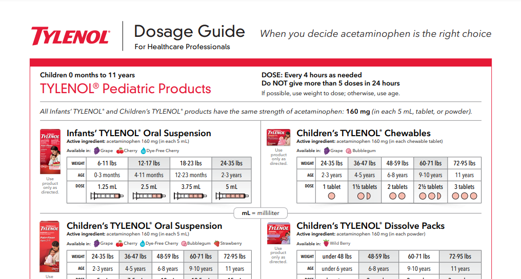 The TYLENOL® and MOTRIN® adult and pediatric product dosage pocket guide PDF.