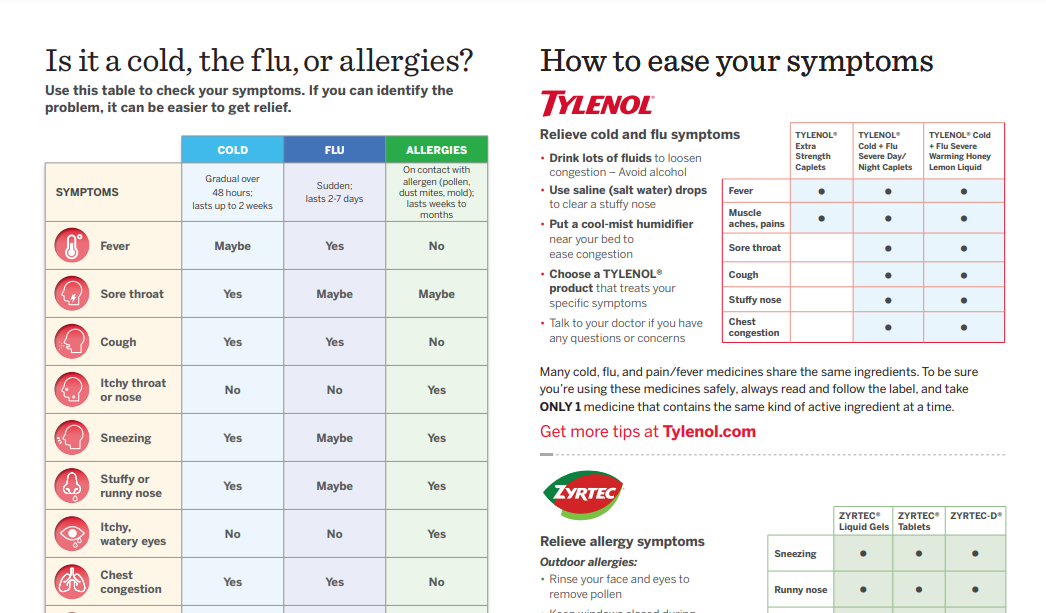 Adult cold, flu, and allergy symptom and usage chart PDF for TYLENOL® & ZYRTEC®.