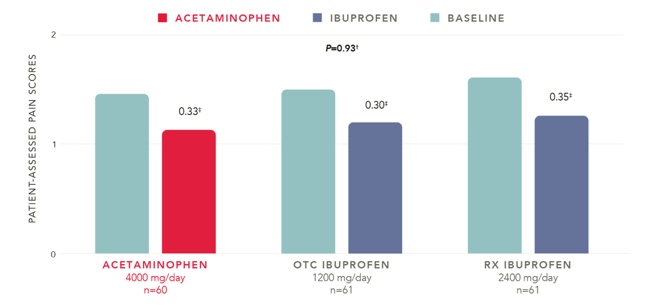 acetominophen