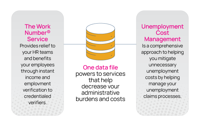 Unemployment Cost Management from Equifax Image