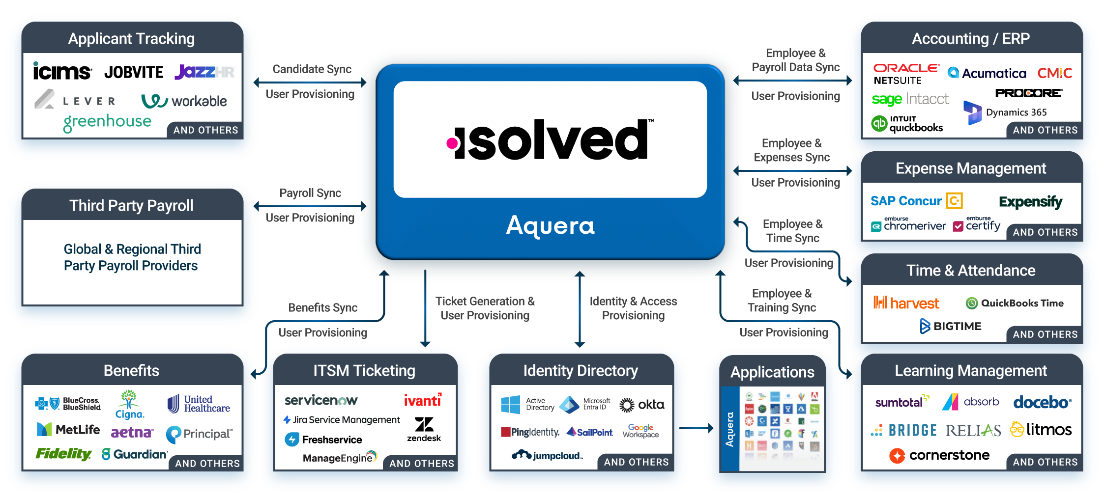 Aquera - Overview - Image Block