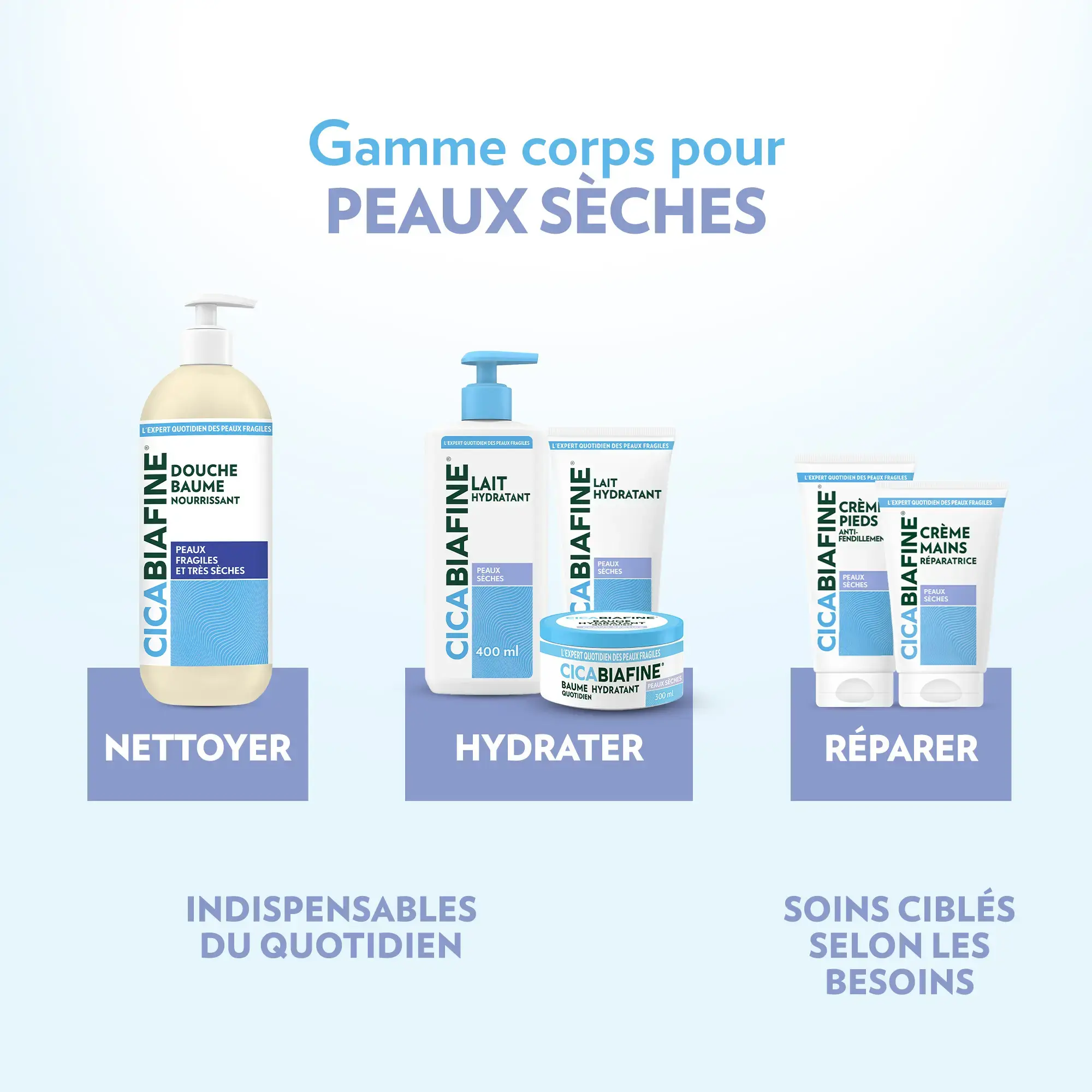 Lait Corporel Hydratant Quotidien