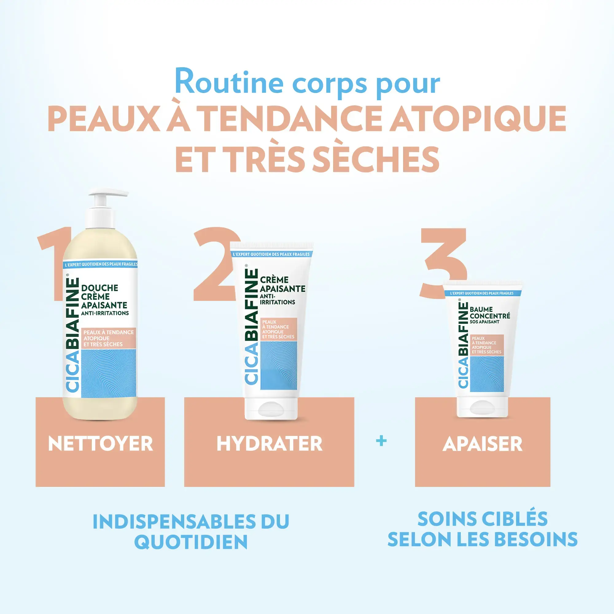 Soin Ciblé Anti-Grattage Relipidant