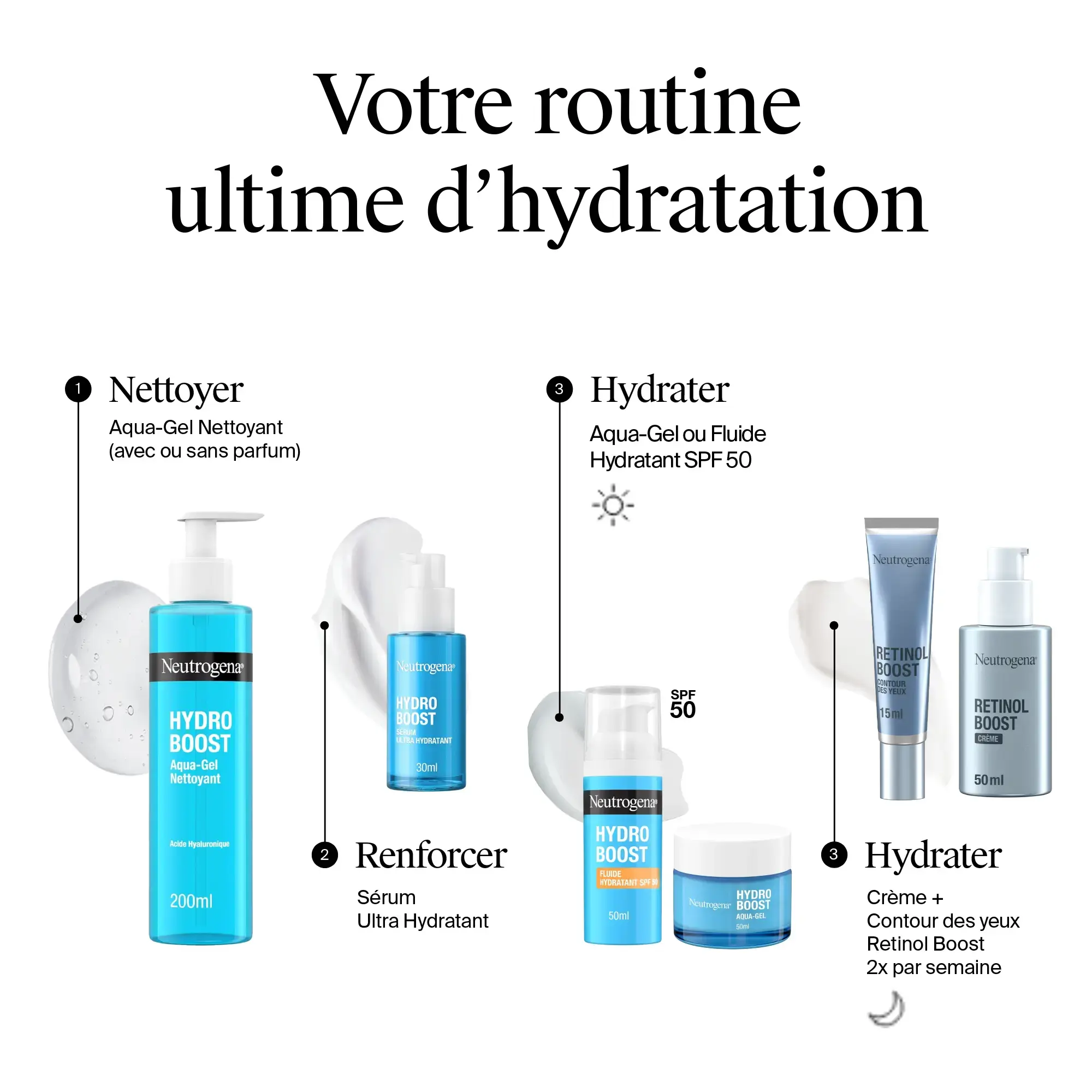 Neutrogena® Hydro Boost Sérum Ultra Hydratant