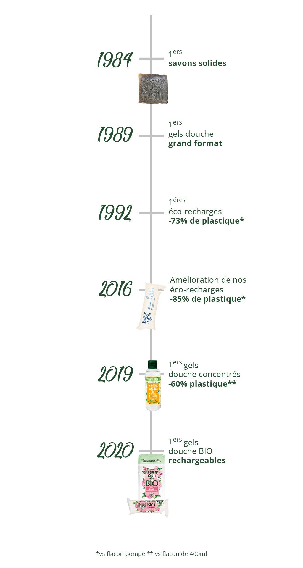 Nos Engagements - Image 10 - Le Petit Marseillais - fr-FR