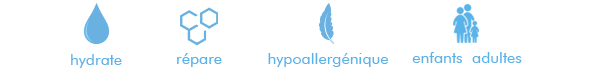 Picto Lait Corporel Hydratant Quotidien