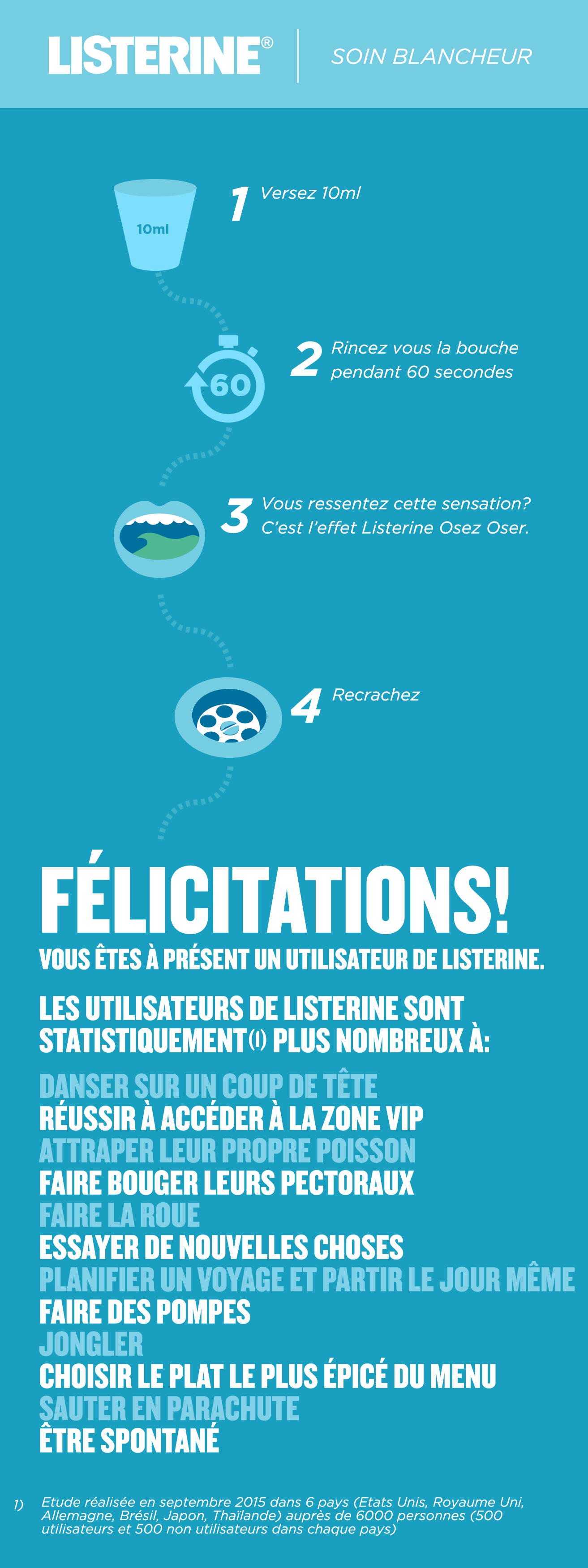 Routine usage Blancheur: 1. Versez 20ml. 2. Rincez-vous la bouche pendant 30 secondes. 3. Vous ressentez cette sensation? C'est l'effet Listerine Oser Oser. 4. Recrachez.