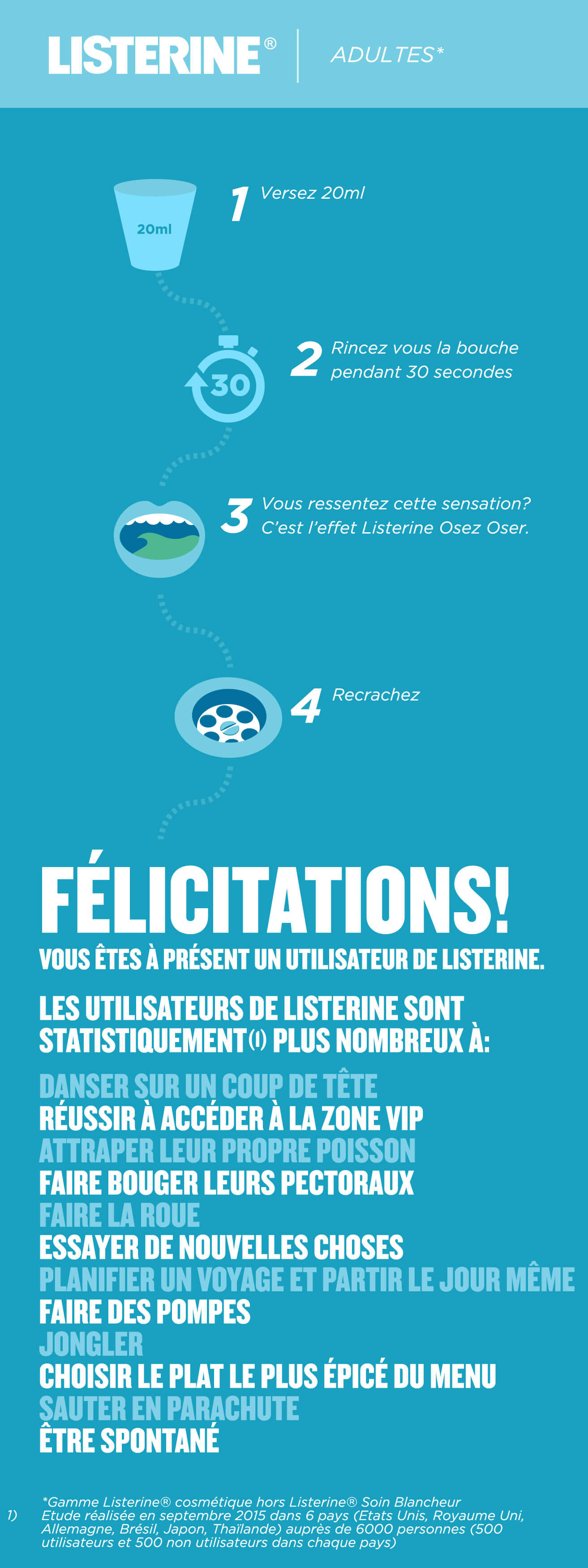 Routine usage Adultes: 1. Versez 20ml. 2. Rincez-vous la bouche pendant 30 secondes. 3. Vous ressentez cette sensation? C'est l'effet Listerine Oser Oser. 4. Recrachez.