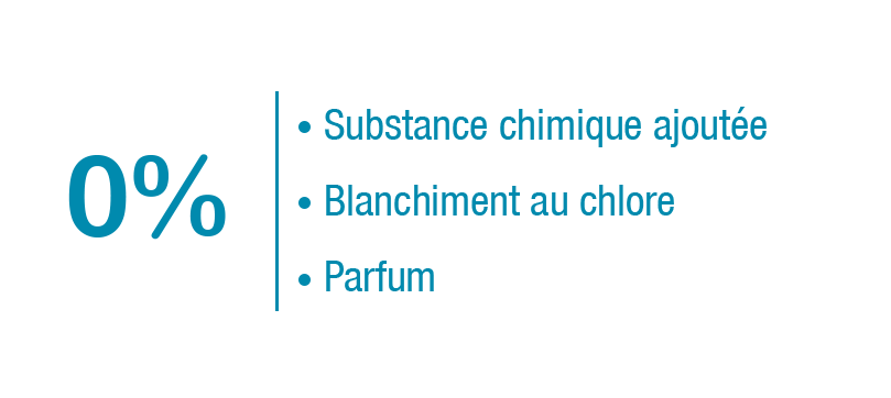 https://www.nett.fr/sites/www.nett.fr/files/Qu'y%20a-t-il%20à%20l'intérieur%201.png