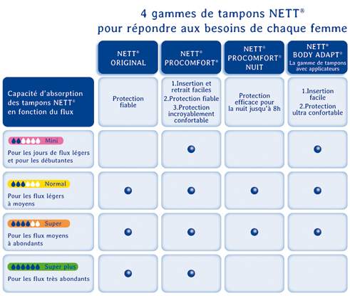 https://www.nett.fr/sites/www.nett.fr/files/images/tableau%20gamme%20complète.jpg