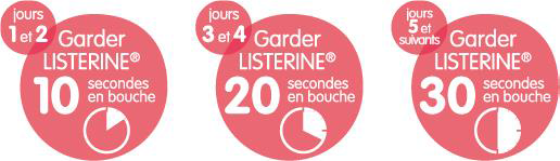 Mode d’emploi Listerine®