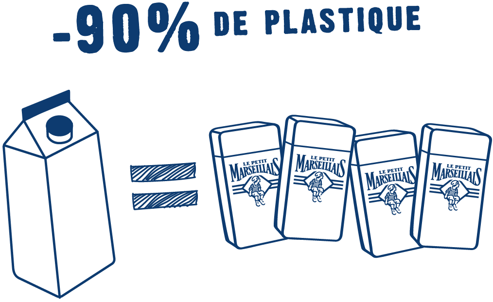 Pictogramme indiquant une réduction de 90% de plastique