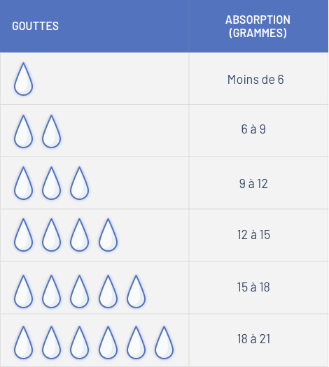 How tampons work chart