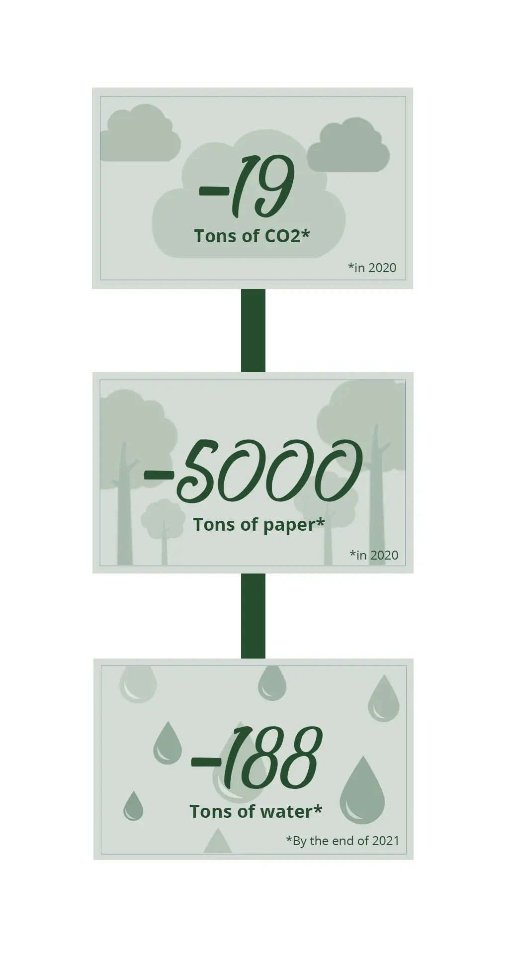 OUR COMMITMENTS for a positive impact on our planet - Image 13 - Le Petit Marseillais - fr-FR