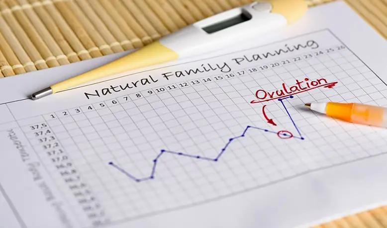 calcul date ovulation