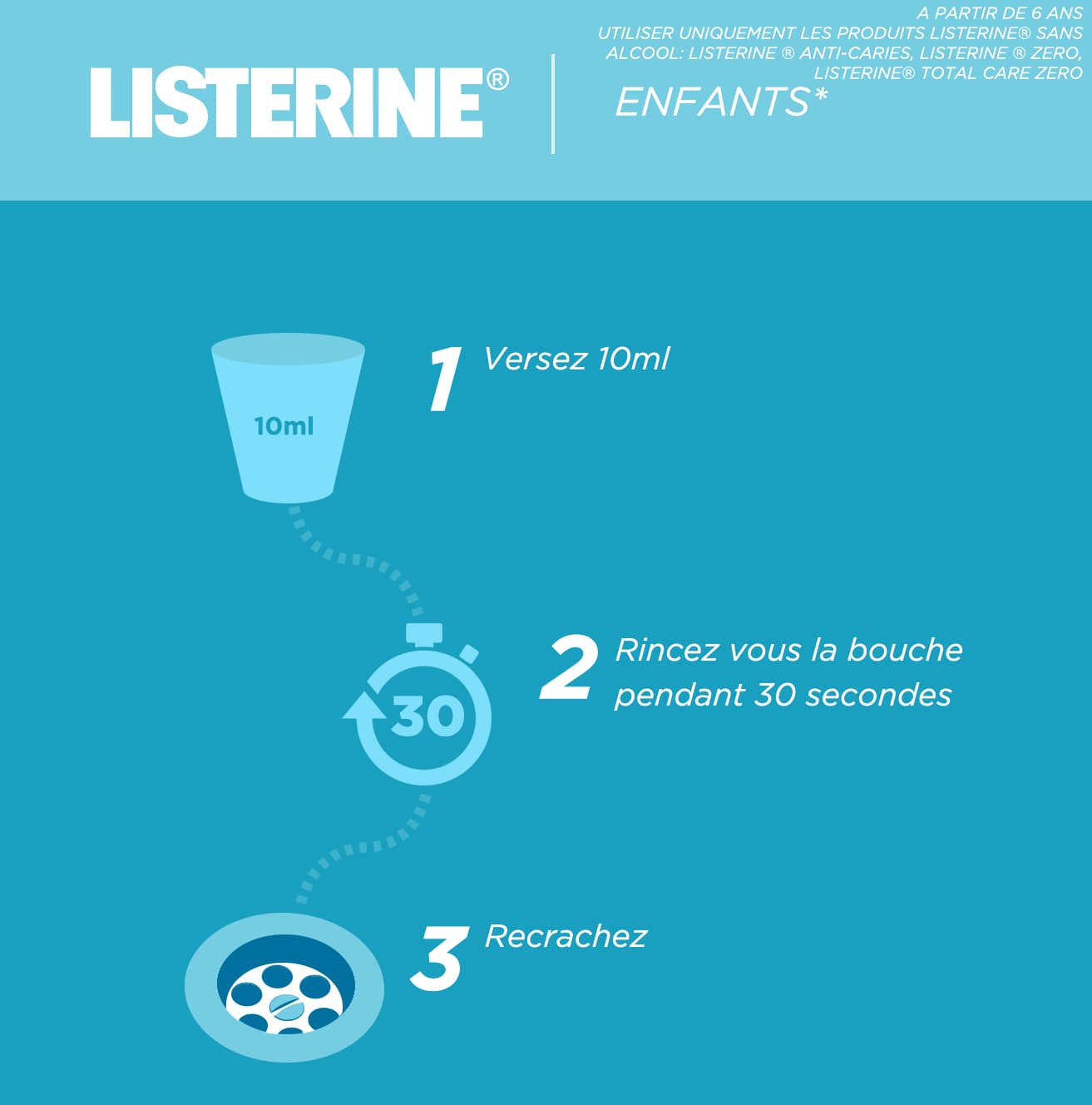 Enfants - Image 1 - Listerine - fr-FR