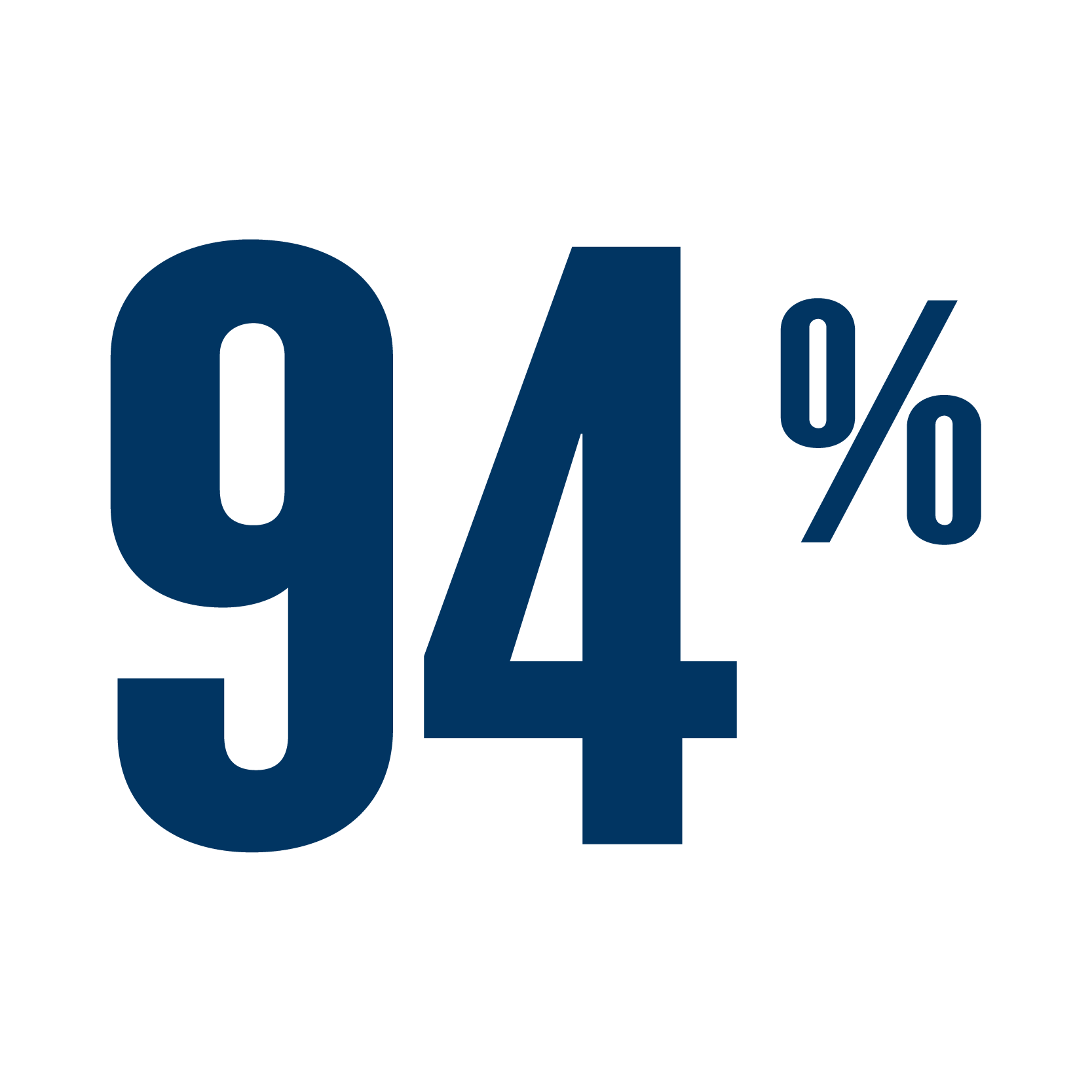 Icône indiquant 94% d'ingrédients d'origine naturelle