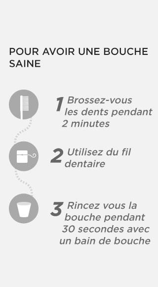 Pour avoir une bouche saine: 1. Brossez-vous les dents pendant 2 minutes. 2. Utilisez du fil dentaire. 3. Rincez-vous la bouche pendant 30 secondes avec un bain de bouche.