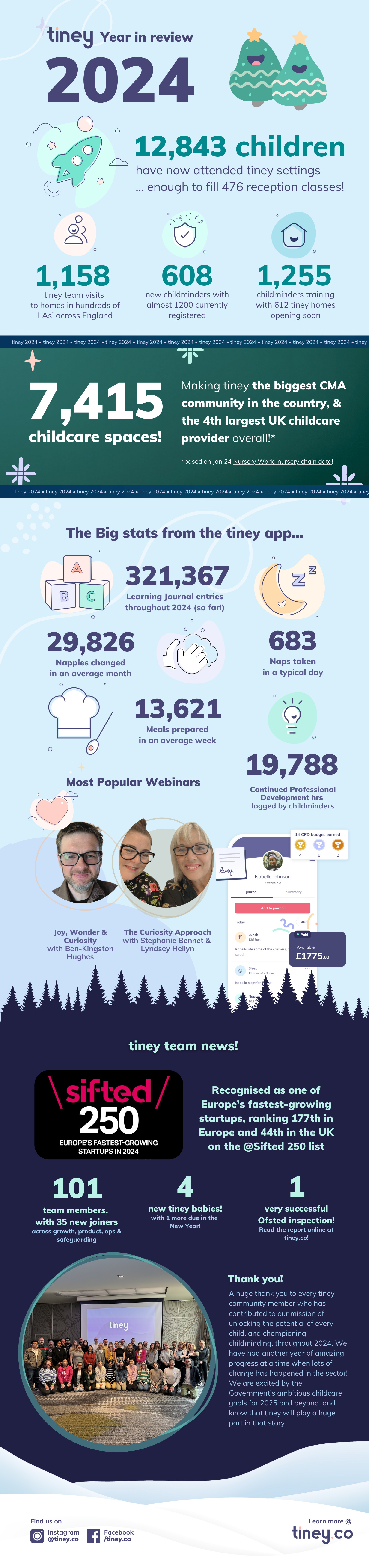 tiney 2024 a year in review