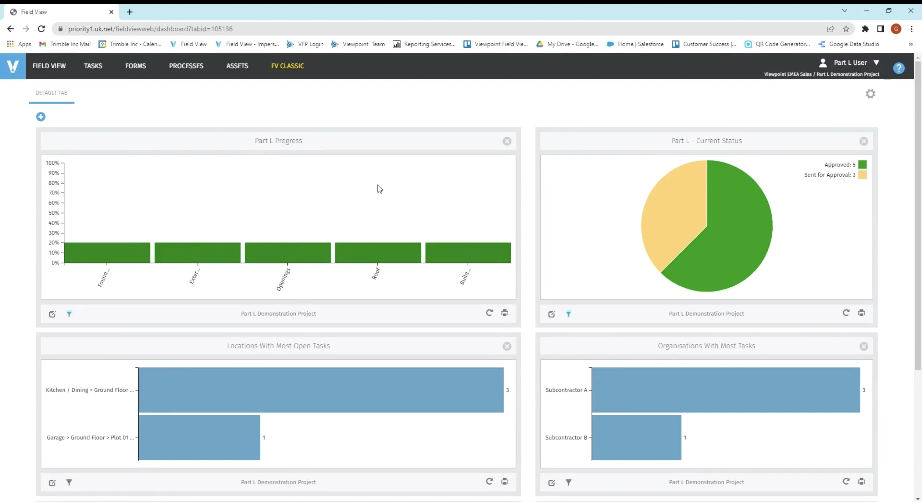 Screenshot of a Part L dashboard in Field View