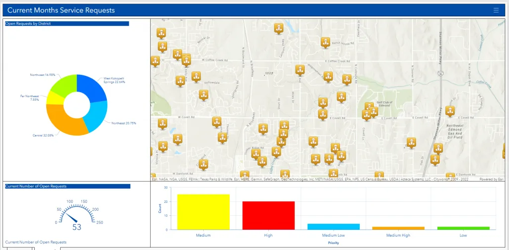 Dashboard showing current month service requests, including a pie chart, a map with pins, and bar graphs.