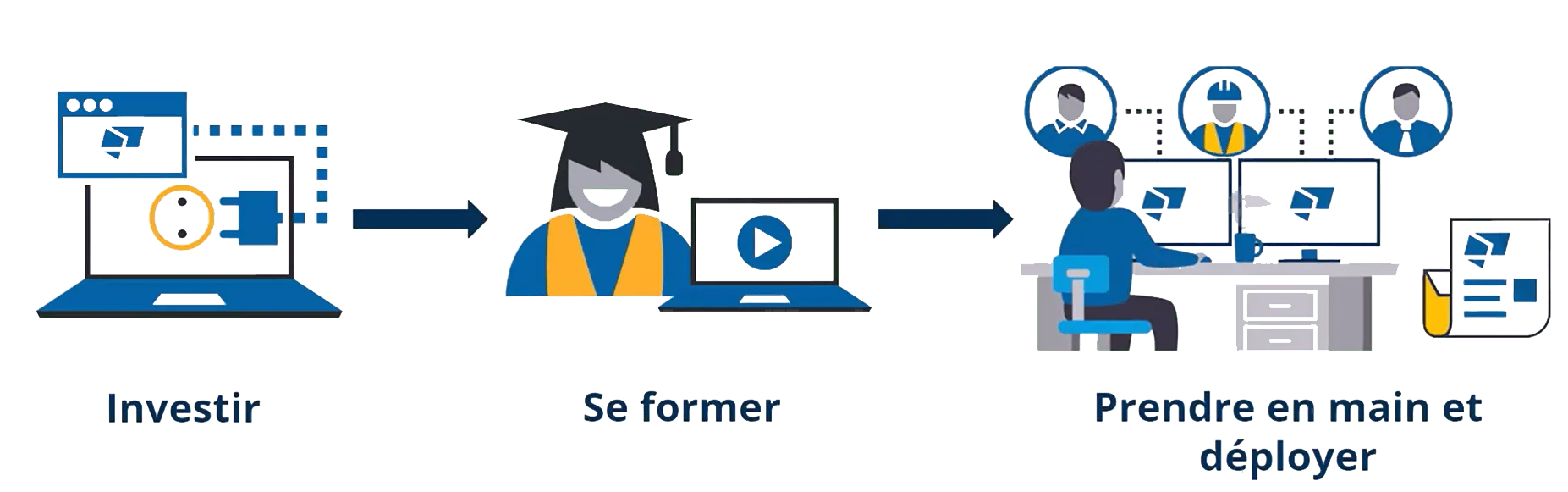 Modélisation 3D, MFSI témoigne