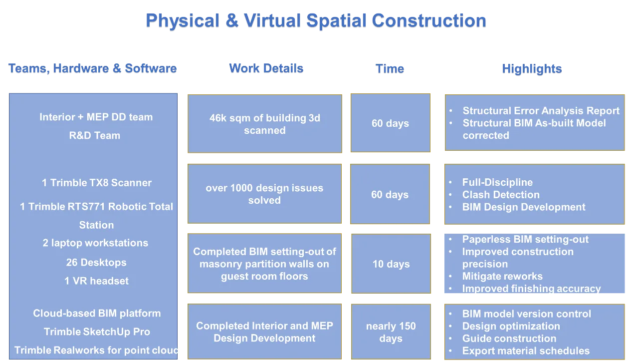 Workflow, software, and hardware highlights