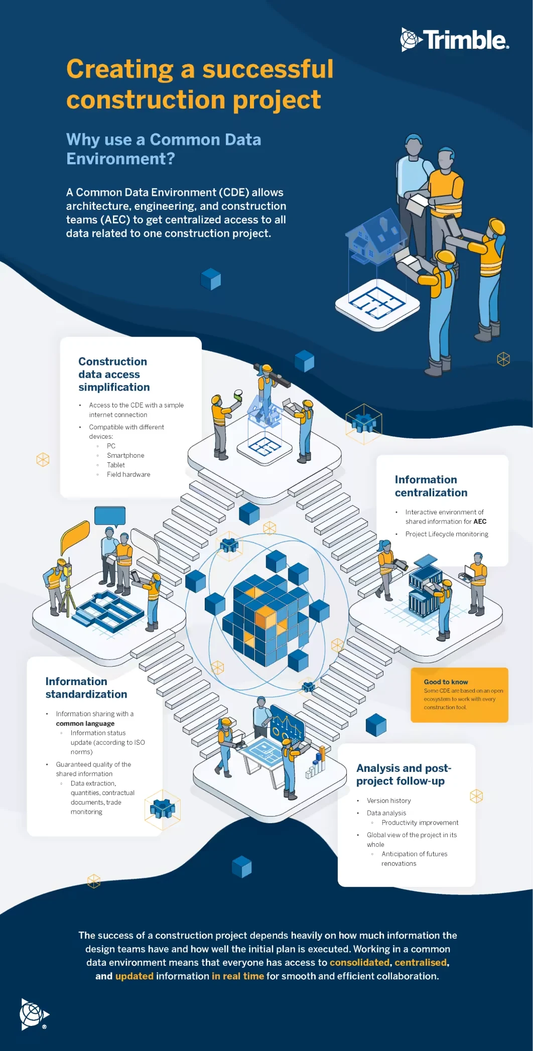 Illustrated graphic showing the benefits of using a common data environment (CDE)