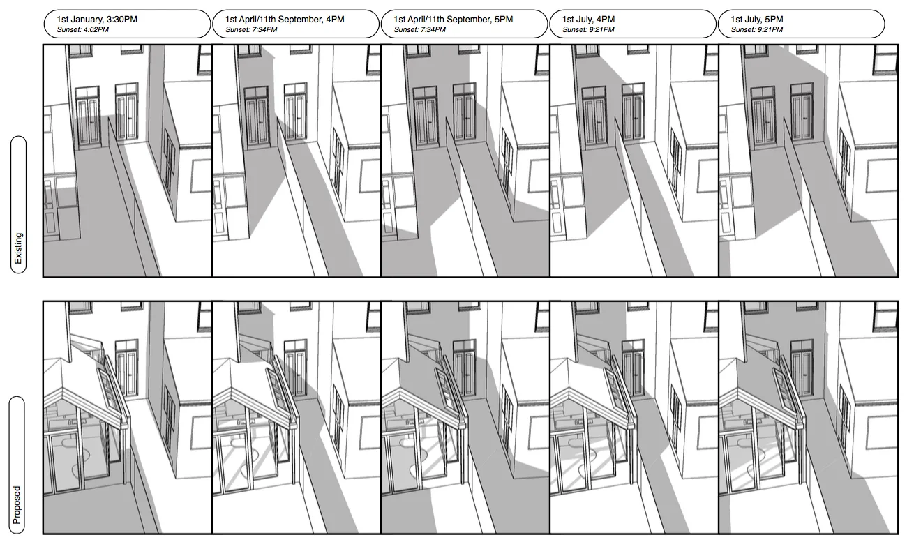 Comparison of existing vs. proposed garden sunlight and shadow patterns throughout the year.