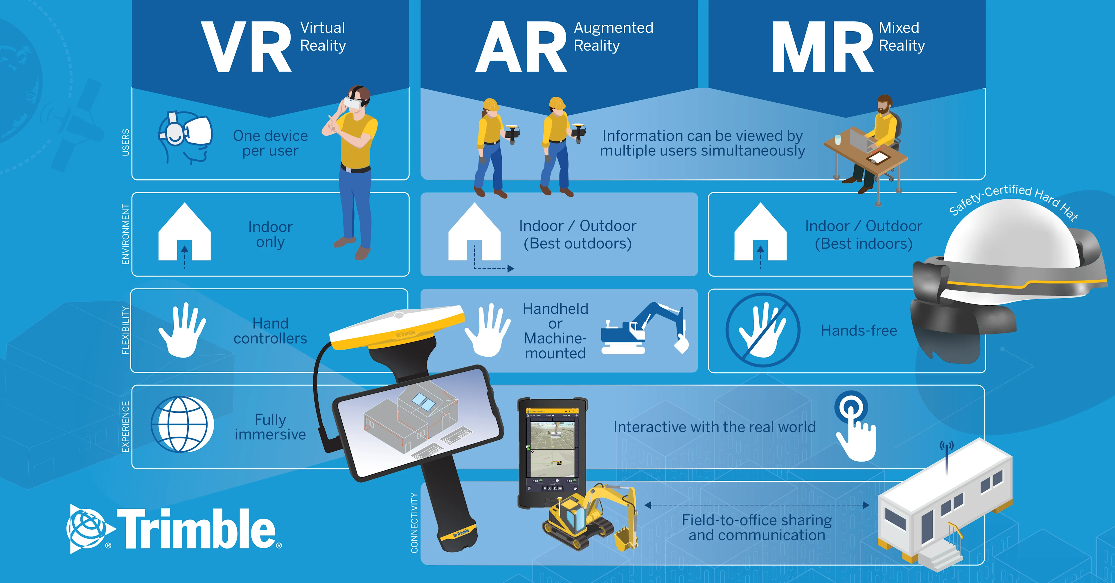 Virtual reality augmented reality mixed reality what's the difference in construction
