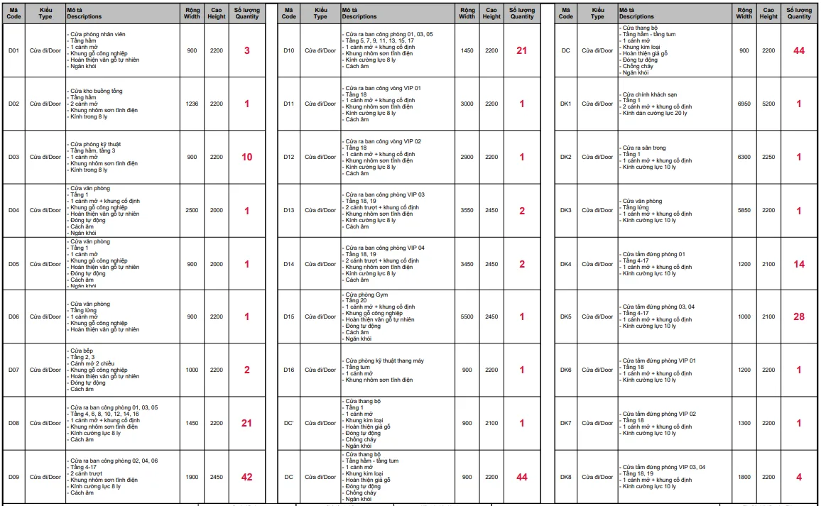 table des statistiques détaillées