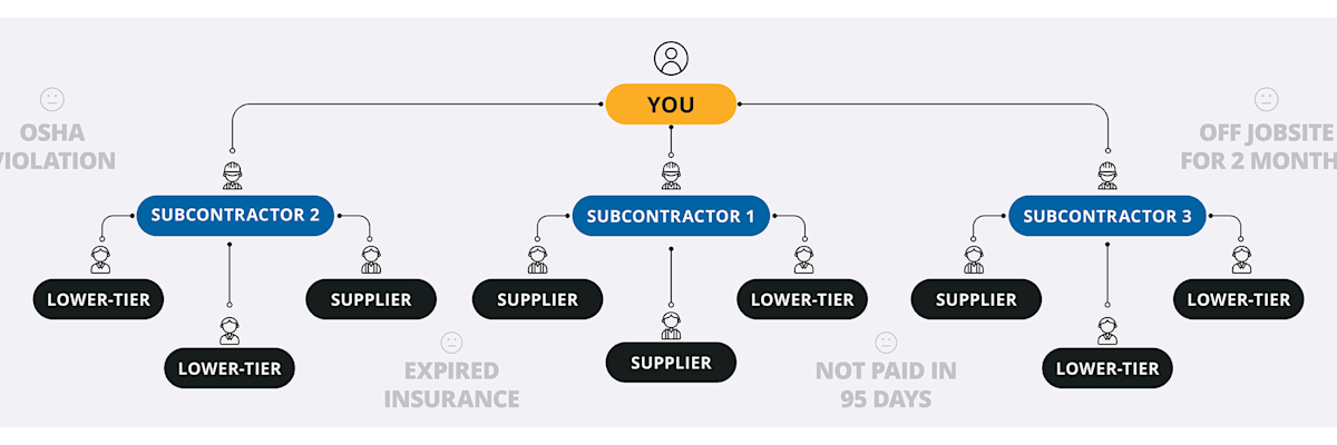 trimble-pay-blog-subcontractor-issues-2560x768