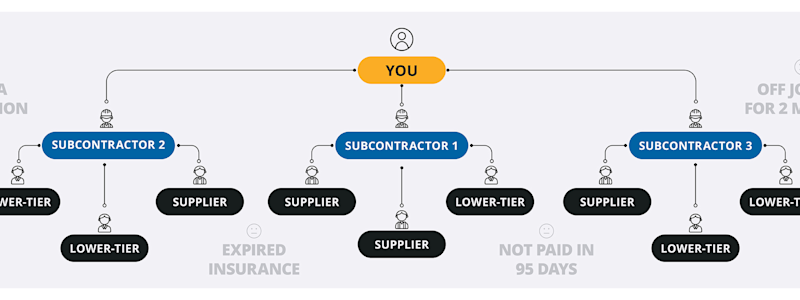 trimble-pay-blog-subcontractor-issues-2560x768