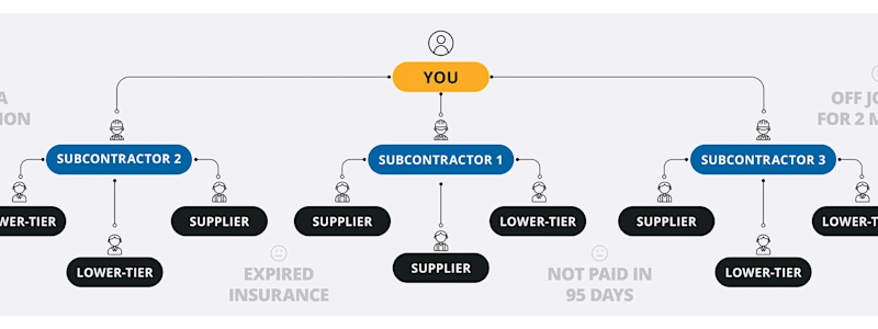 trimble-pay-blog-subcontractor-issues-2560x768