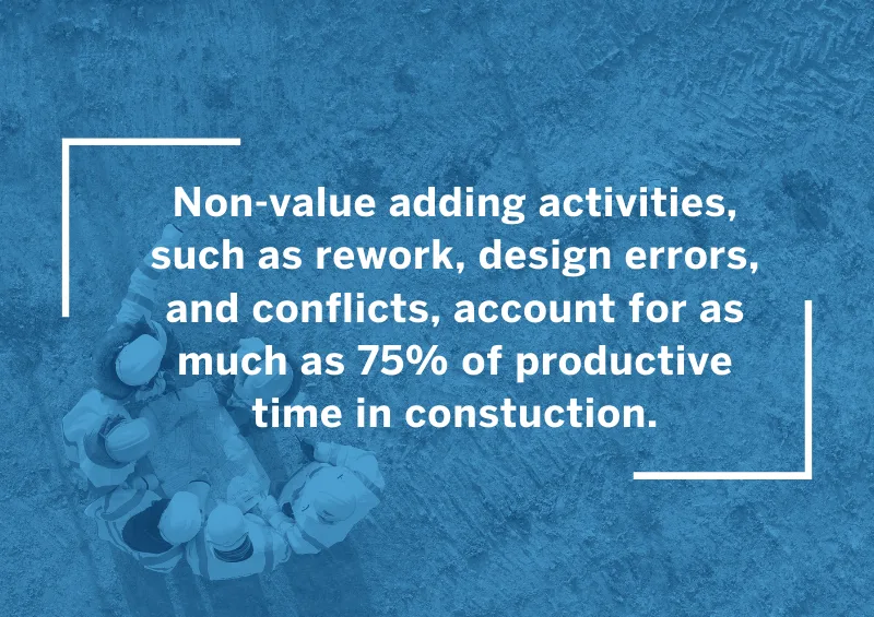 Infographic: 75% of construction productive time lost to rework, errors, and conflicts.