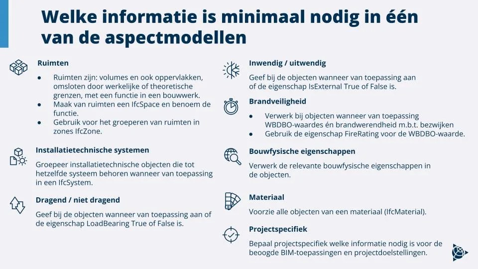 Infographic detailing minimal information needed in aspect models for BIM