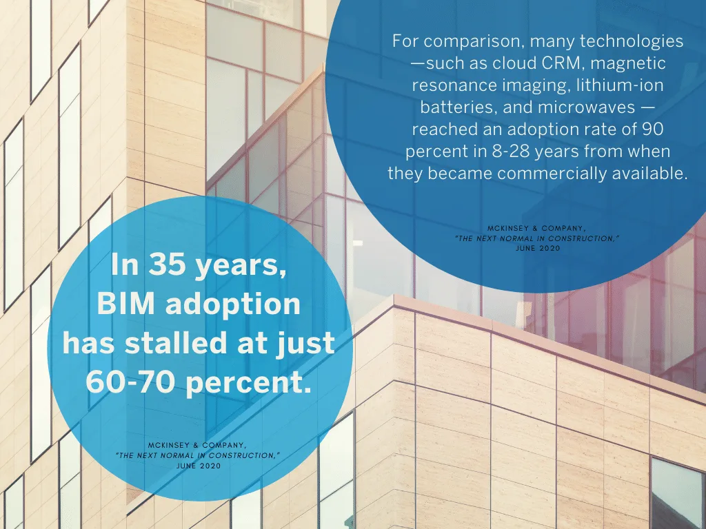 Infographics on the stalling of BIM adoption rates