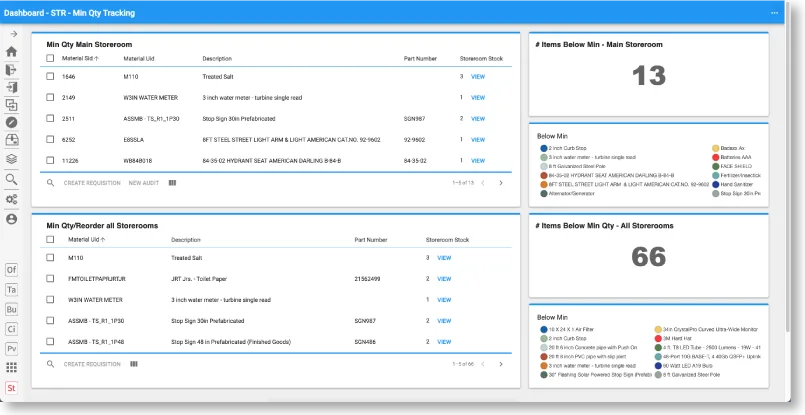 A screenshot of a Storeroom dashboard shows a list of material quantity, reorders, and the total number of items below minimu