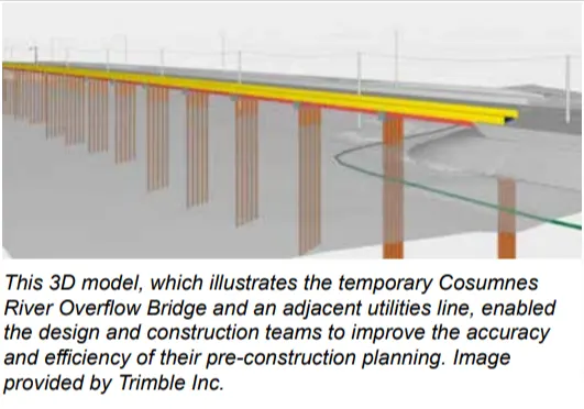 3D model of the Cosumnes River Overflow Bridge and utilities line for planning.