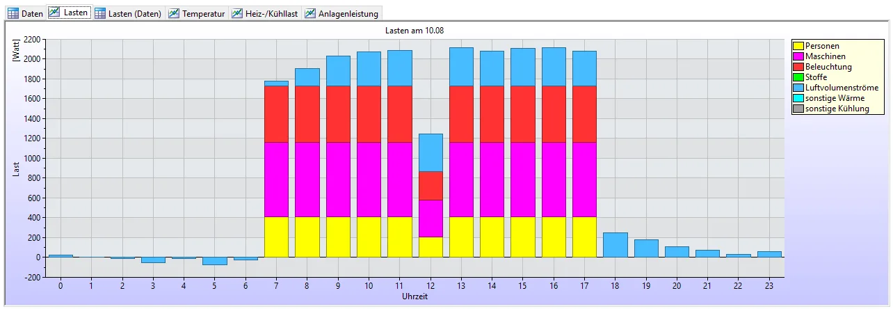 kühllastberechnung