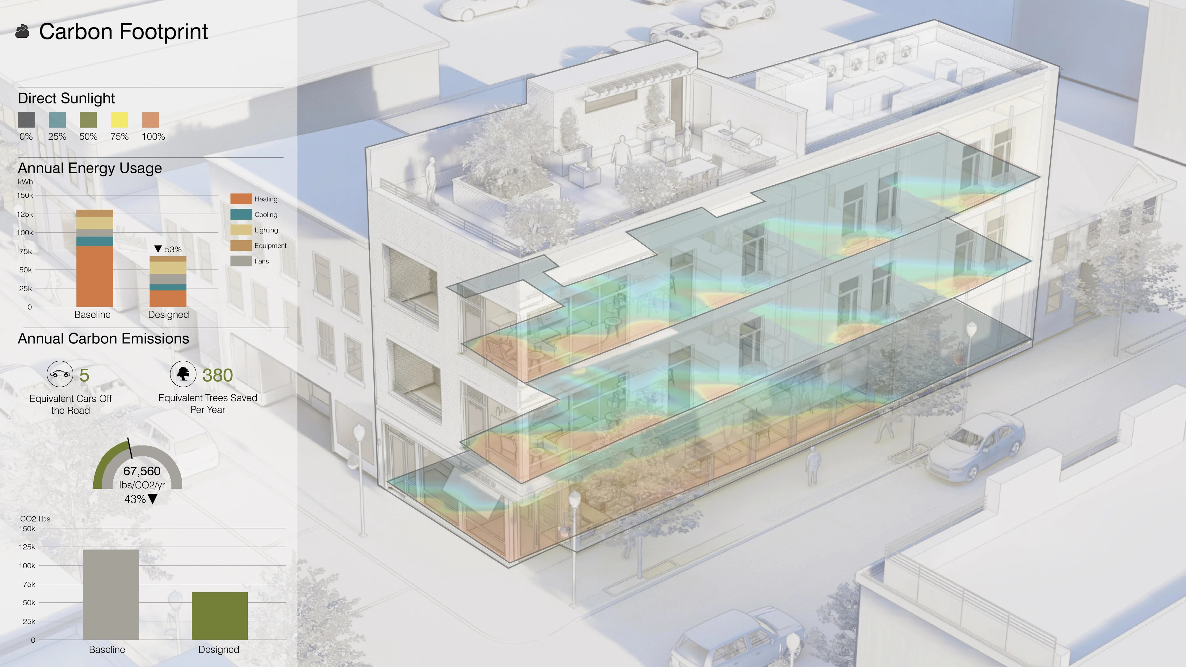 image montrant les détails de l'empreinte carbone du projet situé 400 Beaver st.