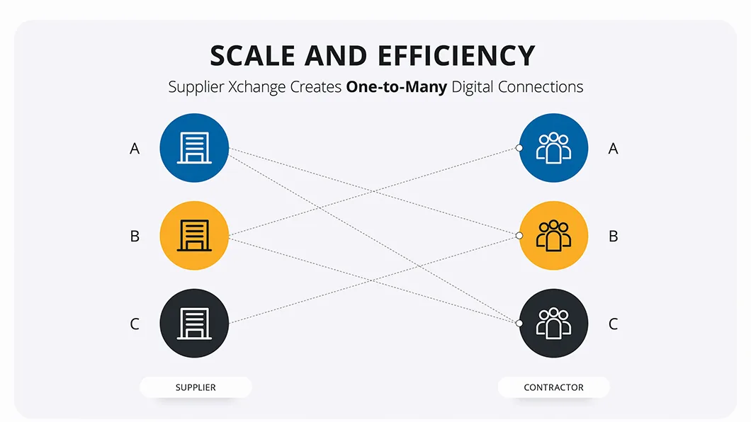 construction-blog-supplier-xchange-scale-efficiency-image
