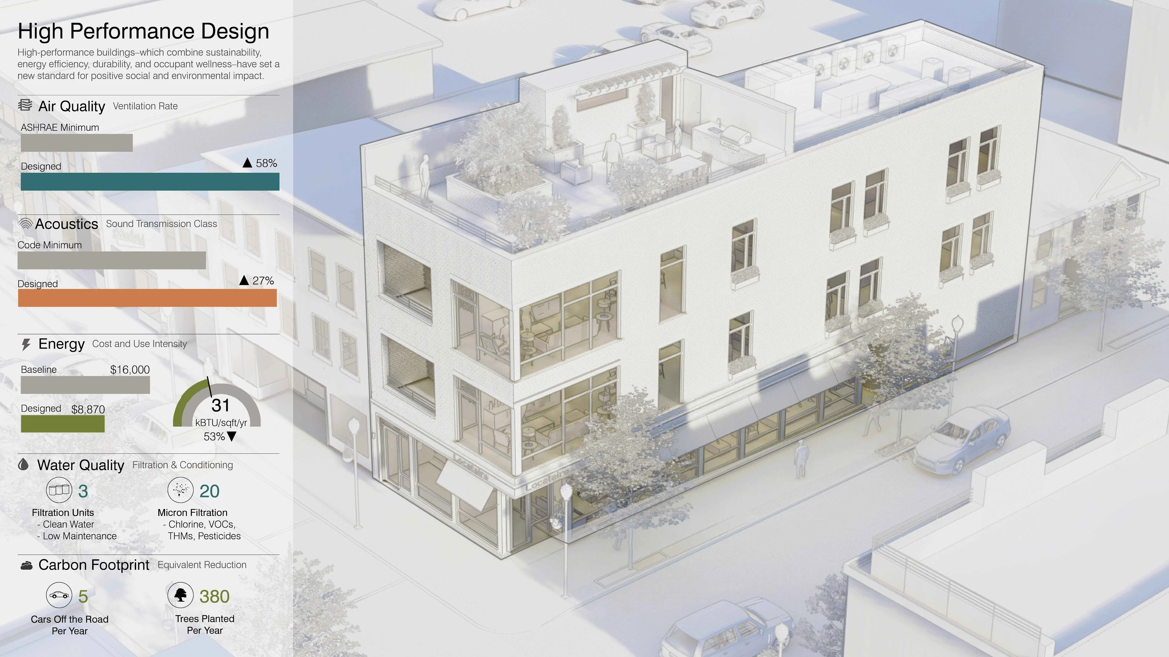 Image showing high performance design details of 400 Beaver project building