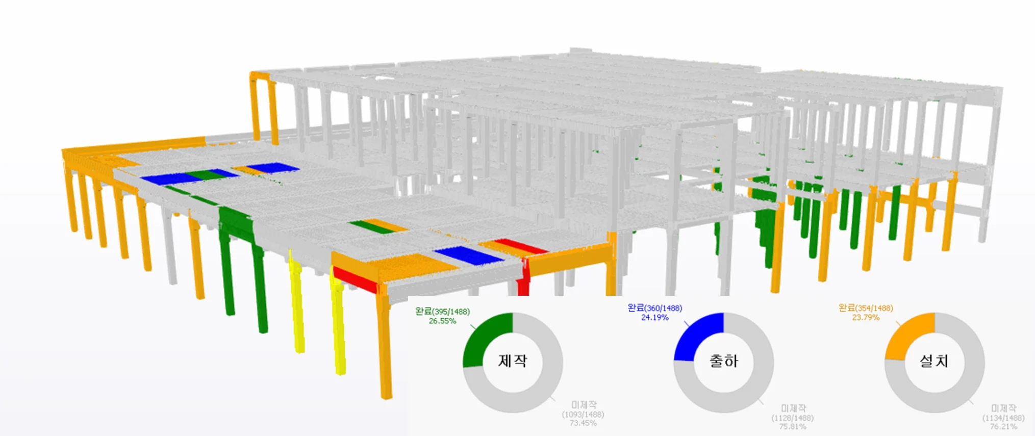 3D model of a building structure showing progress on different components with color-coded elements and accompanying pie charts