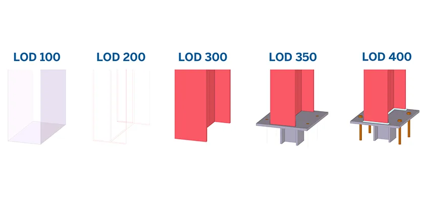 Stahlstütze in Tekla Structures mit unterschiedlicher Detailtiefe (Level of Development, LOD)