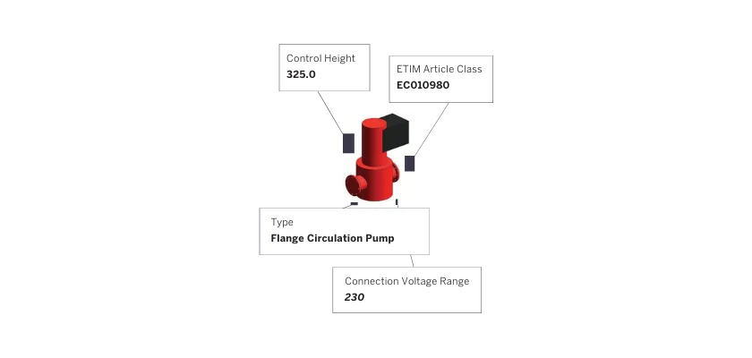 Parametric manufacturer content