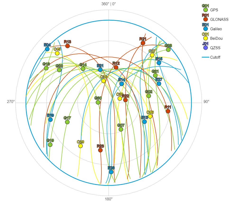 The precision principle: Why system-wide GNSS availability is non ...