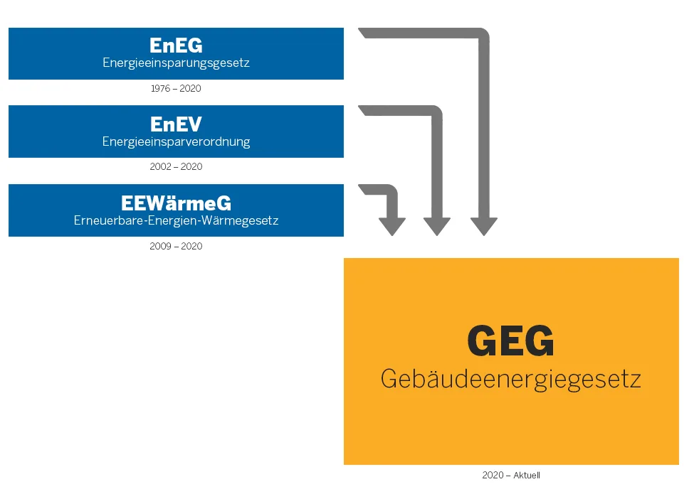 transmissionswärmeverlust-berechnen